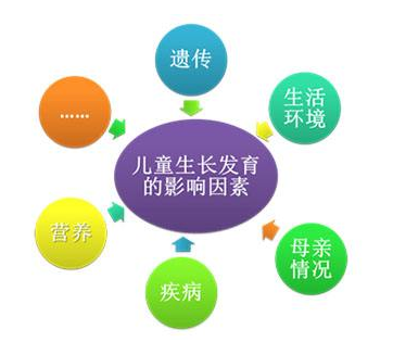 兒童生長發(fā)育測試儀廠家分析生長發(fā)育的特點