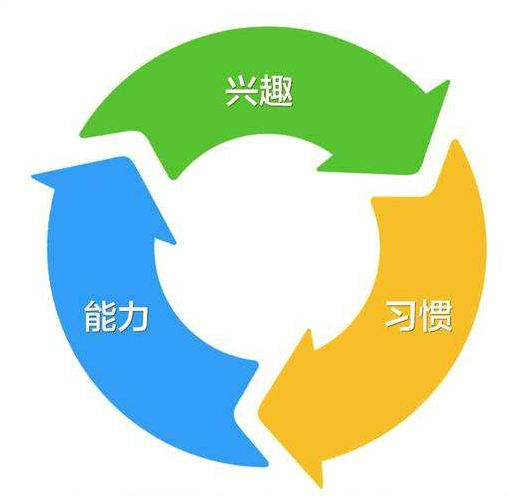 兒童綜合素質(zhì)測試儀廠家淺論少年兒童綜合素質(zhì)培養(yǎng) 兒童綜合素質(zhì)測試儀廠家淺論少年兒童綜合素質(zhì)培養(yǎng)